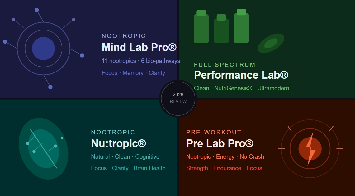 I Tried 4 of the Best Brain & Body Supplements in 2026 — Here’s My Honest Take
